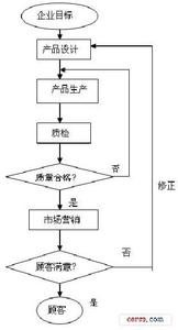 通用技术教学资源 通用技术教学工作总结