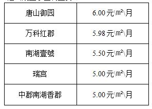 小区物业费一年多少钱 小区物业费一般多少钱一年?多少算贵?