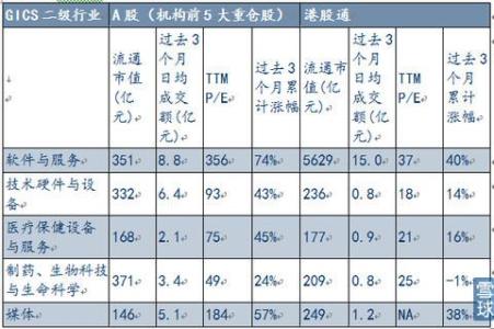 国泰君安交易手续费 中信证券交易手续费是多少