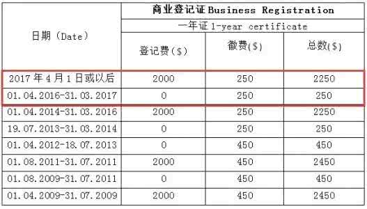 2017国内edu邮箱注册 2017国内注册公司多少钱_国内公司注册费用是多少