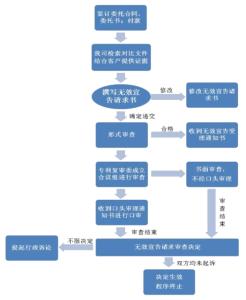 商标注册步骤 商标注册公司的步骤