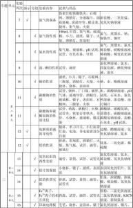 高一化学教学计划 高一化学上教学计划