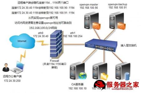 centos vpn服务器搭建 CentOS系统中怎么安装搭建VPN