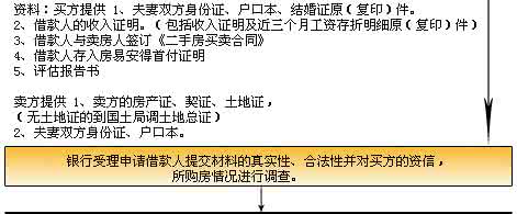 漳州无抵押贷款 漳州无抵押贷款流程是什么？贷款利率是多少