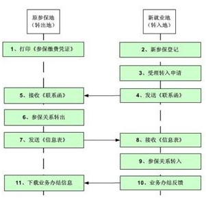 城镇居民养老保险政策 城镇居民社会养老保险政策