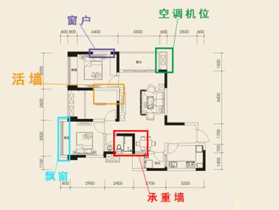 如何看懂户型图 想要看懂户型图 这些图标你必须清楚