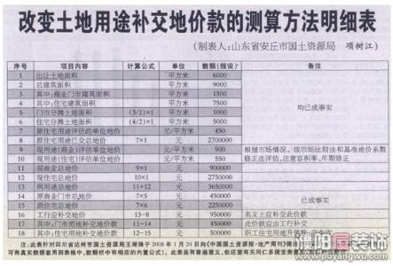 自住型商品房用地手续 买淳安自住商品房要办哪些手续？交土地出让金吗