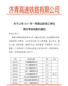 2017年绩效考核方案 2017企业绩效考核计划