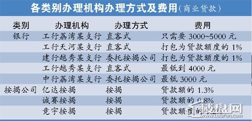 别墅按揭首付是多少 荔湾买别墅办理按揭贷款流程是什么？要多长时间