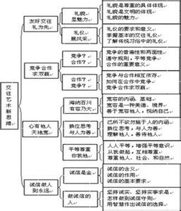 八年级上册政治知识点 八年级上册政治知识点归纳总结