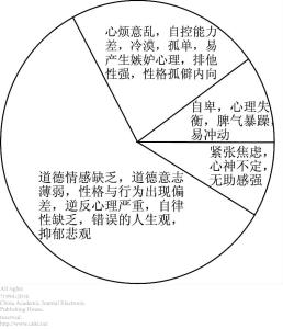 留守儿童心理健康论文 关于留守儿童心理健康问题的论文