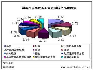 品牌偏好 建立品牌偏好的模式有哪些