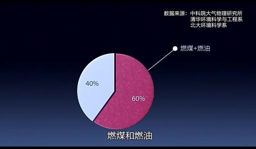 上下五千年读书笔记 《穹顶之下》读书笔记