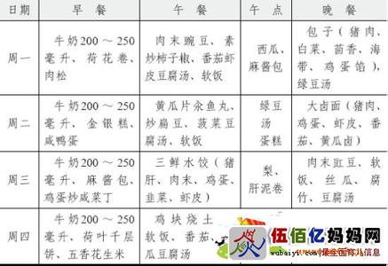 1 3岁幼儿营养食谱 17个月的宝宝食谱_幼儿营养健康食谱