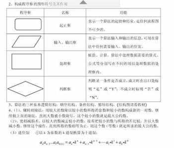 高一数学公式大全总结 高一数学数学公式大全