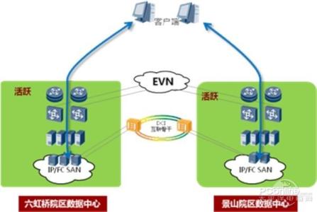 网络谣言典型案例 什么是网络服务 典型的网络服务