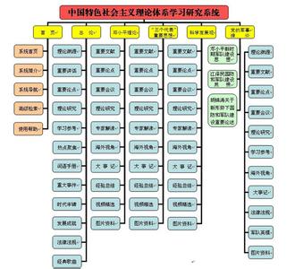 学习中国特色社会主义理论体系的体会