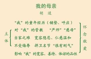 老舍我的母亲教学反思 我的母亲教学反思