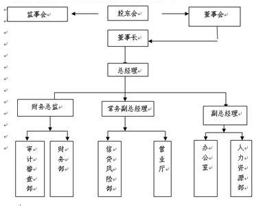 上饶按揭 上饶按揭贷款担保人有风险吗？担保人有什么责任