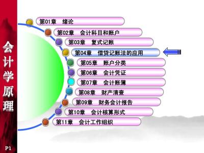 借贷记账法的基本内容 借贷记账法的应用 借贷记账法的基本内容