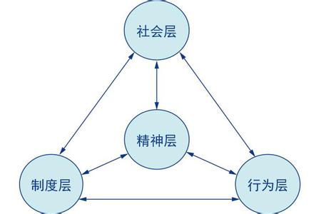 中小企业审计模式探析 企业文化模式探析