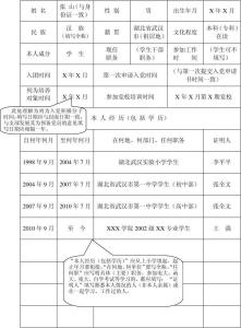 入党积极分子考察表 入党积极分子培养考察表填写范文