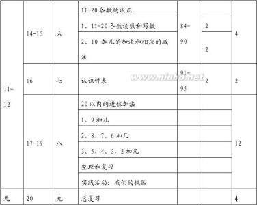 人教版六年级上册语文 2017人教版小学六年级数学上册教学计划