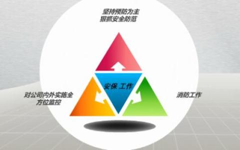 分管安全领导述职报告 分管安全述职报告