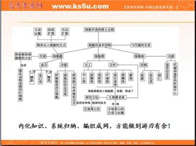 高中生物实验归纳 高中生物必修一实验归纳