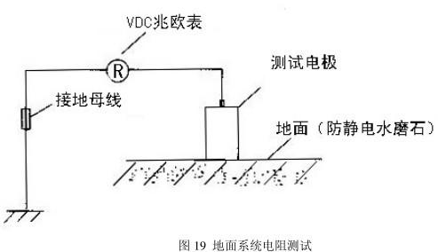 防静电地垫 防静电地垫价格范围?装修时地面处理常见的问题？