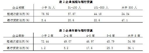 2017财务管理论文题目 财务管理论文题目