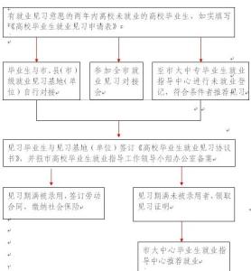 合肥别墅价格 瑶海区 在瑶海区别墅办理房产证流程是什么？要多长时间