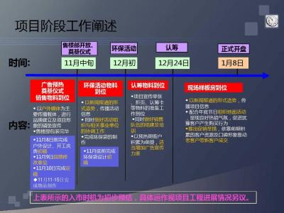 产品营销策划方案 品牌产品营销计划方案