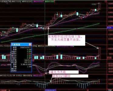 成交量怎么看买入卖出 股票怎么看成交量