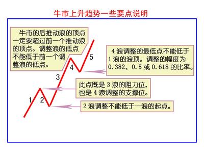 炒股票的基本入门知识 炒股最基本的知识