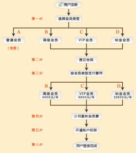 首套房退税在哪里办理 连云港首套房退税在哪里办理？退税流程是什么