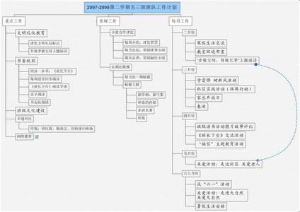 四年级班主任工作计划 四年级下班主任工作计划 四年级第二学期班主任工作计划