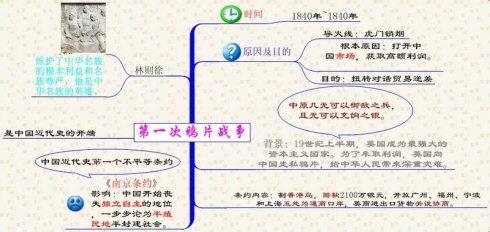 运用思维导图进行写作 思维导图在历史课上的运用