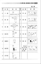 cad快捷键命令大全 CAD快捷键命令及使用方法大全