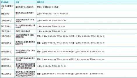 公积金提取几天到账 公积金提取方式 公积金提取后几天到账