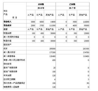 销售计划书怎么写2017 2017房地产销售计划书该怎么写