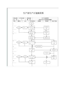 企业安全生产工作计划 企业生产计划论文_企业生产工作论文