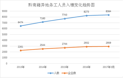 2017年度工作计划 企业年度工作计划表