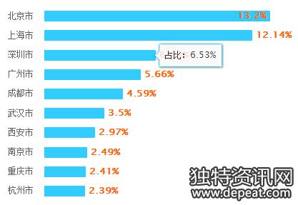 企业管理会计的现状 中国企业管理会计现状及前景