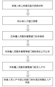 北京两限房申请流程 广州申请两限房的地点是哪里？广州申请两限房流程