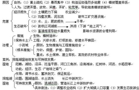 地理必修三活动题答案 高二地理必修三试题