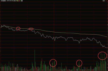 炒股有什么技巧 炒股技巧有哪些