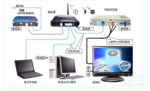 路由器连接模式选择 路由器怎么选择连接模式