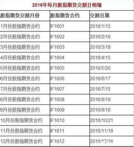 2016年股指期货交割日 2016期货交割日信息