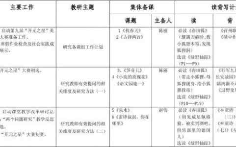 大三学习计划书范文 大学第三年学习计划书范文